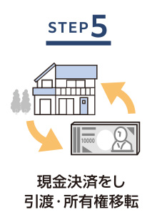 STEP5 現金決済をし引渡・所有権移転