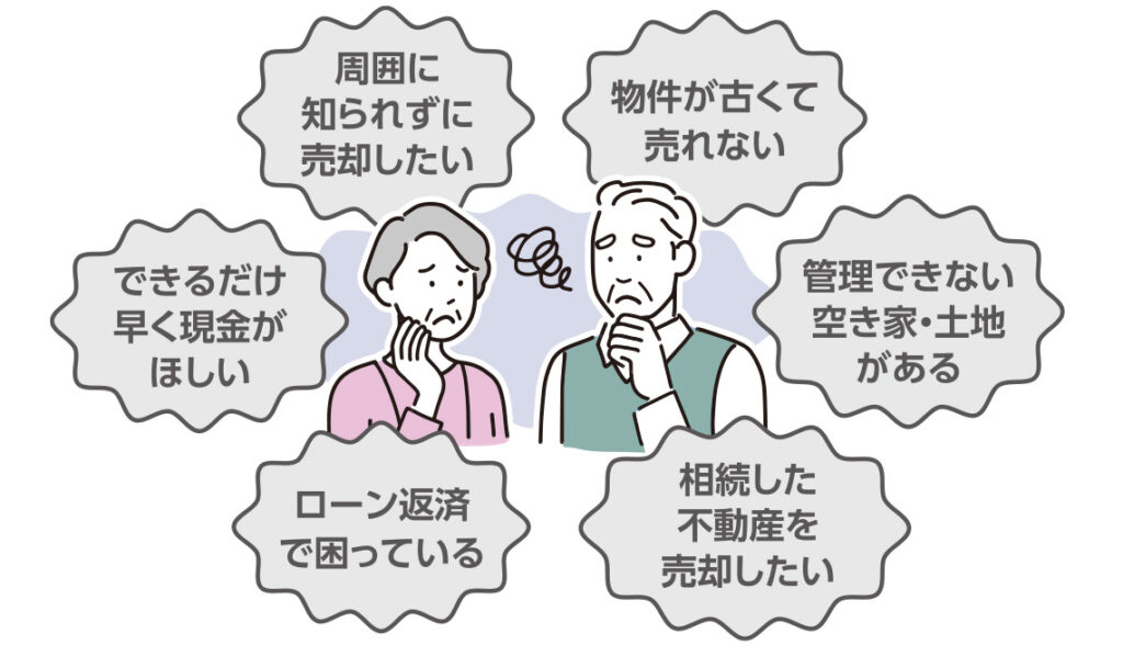 物件が古くて売れない、管理できない空き家・土地がある、相続した不動産を売却したい、ローン返済で困っている、できるだけ早く現金がほしい、周囲に知られずに売却したい